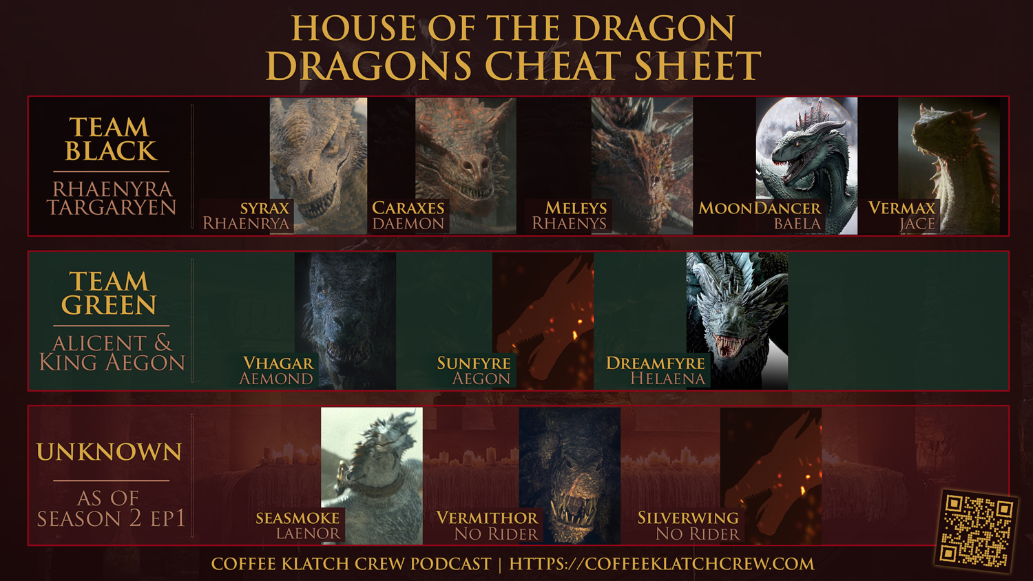 House Of The Dragon. Dragons Cheat Sheet